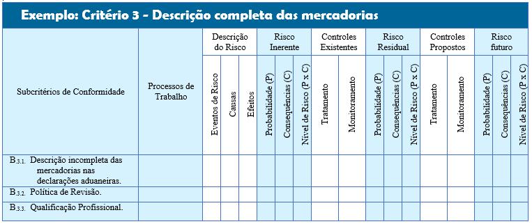 B.11. Rastreabilidade das mercadorias Objetivo: Garantir a rastreabilidade das mercadorias relacionadas a operações de comércio exterior por meio da uniformidade da descrição das mesmas nos