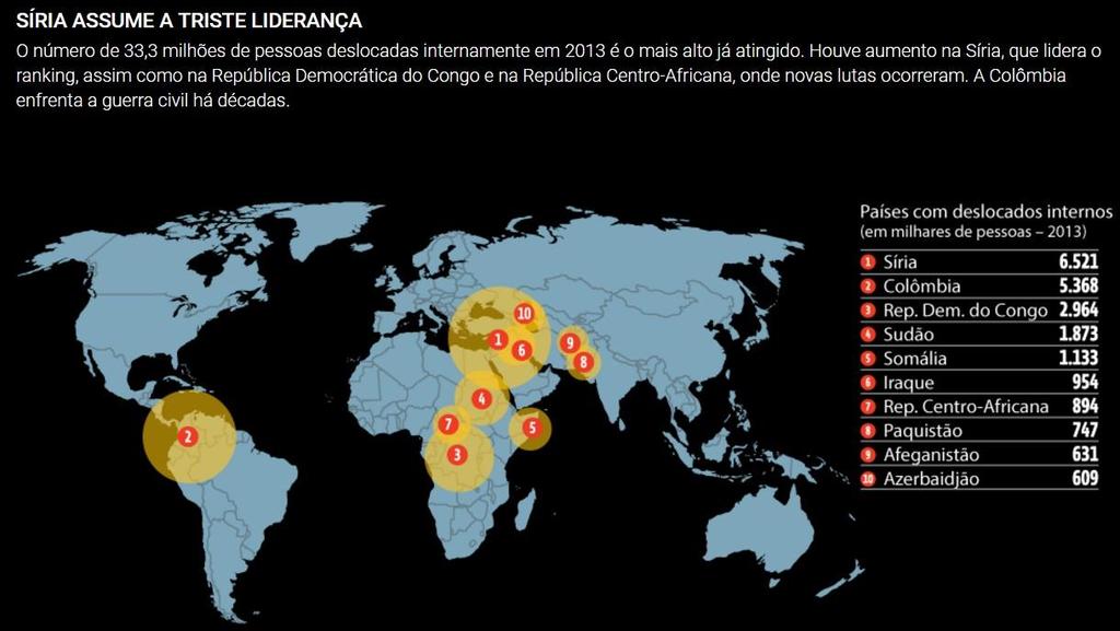 Refugiados