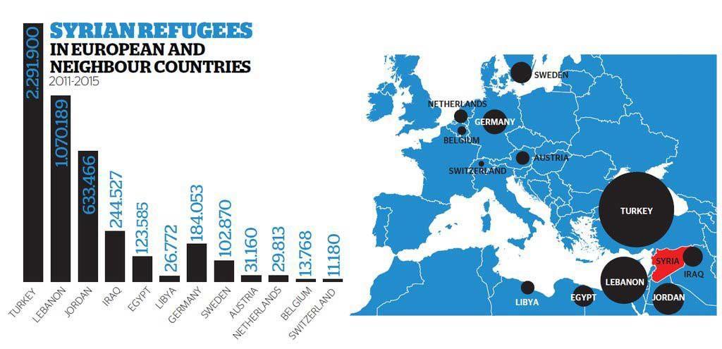 Refugiados