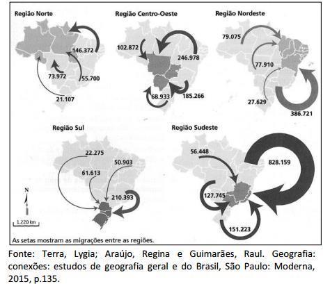 Migrações inter-regionais no Brasil (entre os anos de 2005 e 2010) Obs.: a migração inter-regional caracteriza-se pelo fluxo populacional que ocorre de uma região para outra.