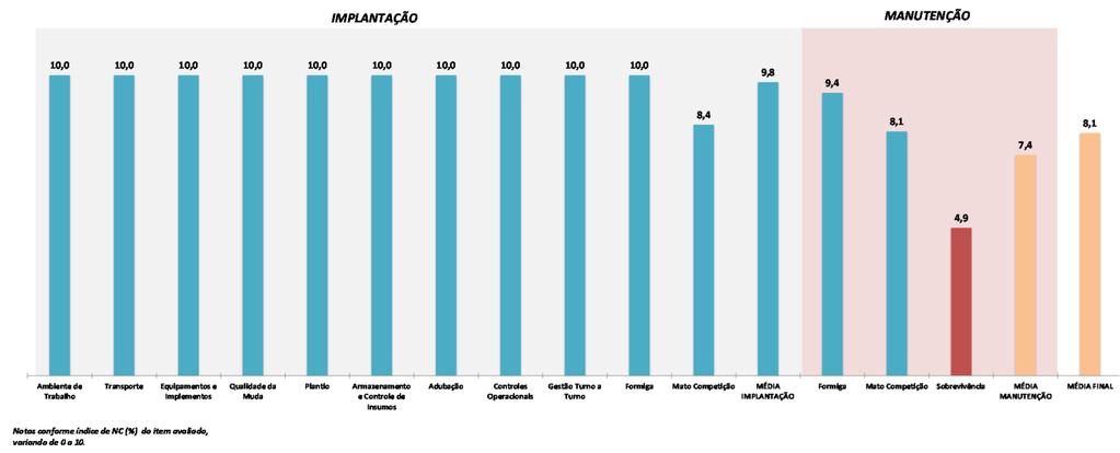 40 Anais da 50ª Reunião Técnico-Científica do Programa Cooperativo sobre Silvicultura e Manejo - Dias 12 e 13 de novembro de 2014 de gestão operacional e focar nas atividades que necessitam de