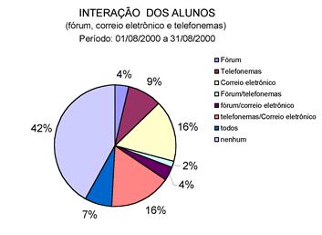 de novas funções, conforme foi explicitado ao longo do artigo.