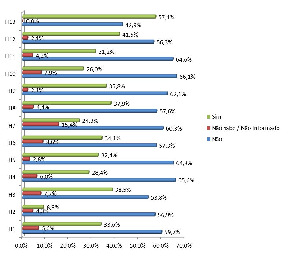 Figura 3. Visitação ao local do parto (período de novembro de 2011 a janeiro de 2013).