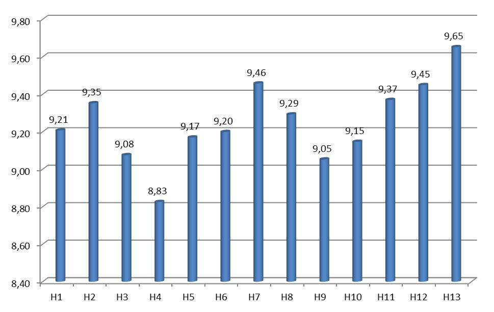 (figura 16). Não foi identificada relação entre a figura ora apresentado e a figura 15.