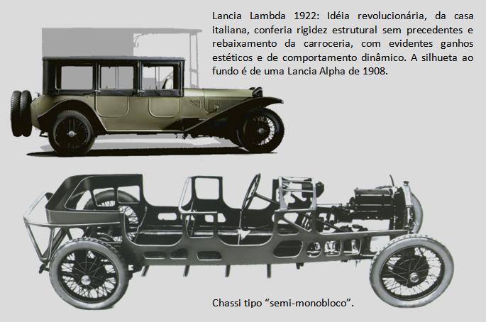 É oferecido aos alunos junto ao Módulo de Introdução na Restauração OBJETIVO Oferecer Cursos de História do Automóvel e do Desenvolvimento de cada uma de Suas