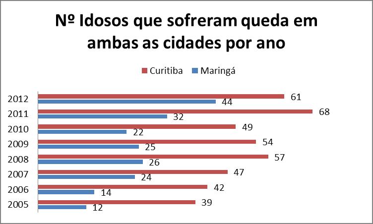 registro de 414 destas ocorrências.