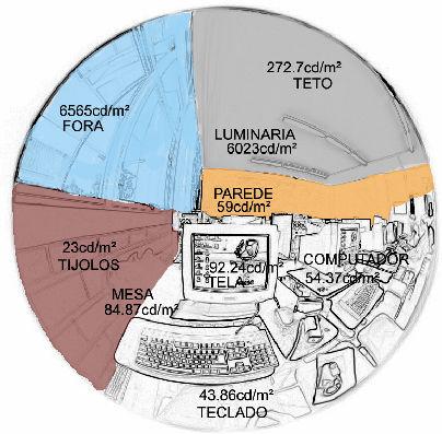 Máxima diferença no campo visual 40:1 Fig. 9: Foto tirada com lente de 180. Fig. 10: Malha radial desenhada sobre a foto. Fig. 11: Demonstração das divisões no campo visual do observador Fig.