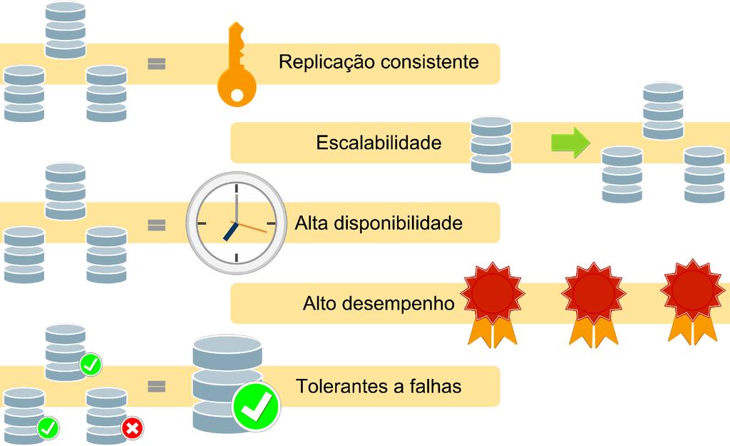 Implementação NoSQL Keyspace - Base de dados não relacionais