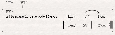 4. Depois voltar às flechas e verificar que tipo de acorde dominante são. Aos colchetes, se o IIm7 Relativo é diatônico ou não. Se for diatônico, colocar o grau.