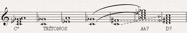 Este acorde é classificado como um dominante com 9ª menor.