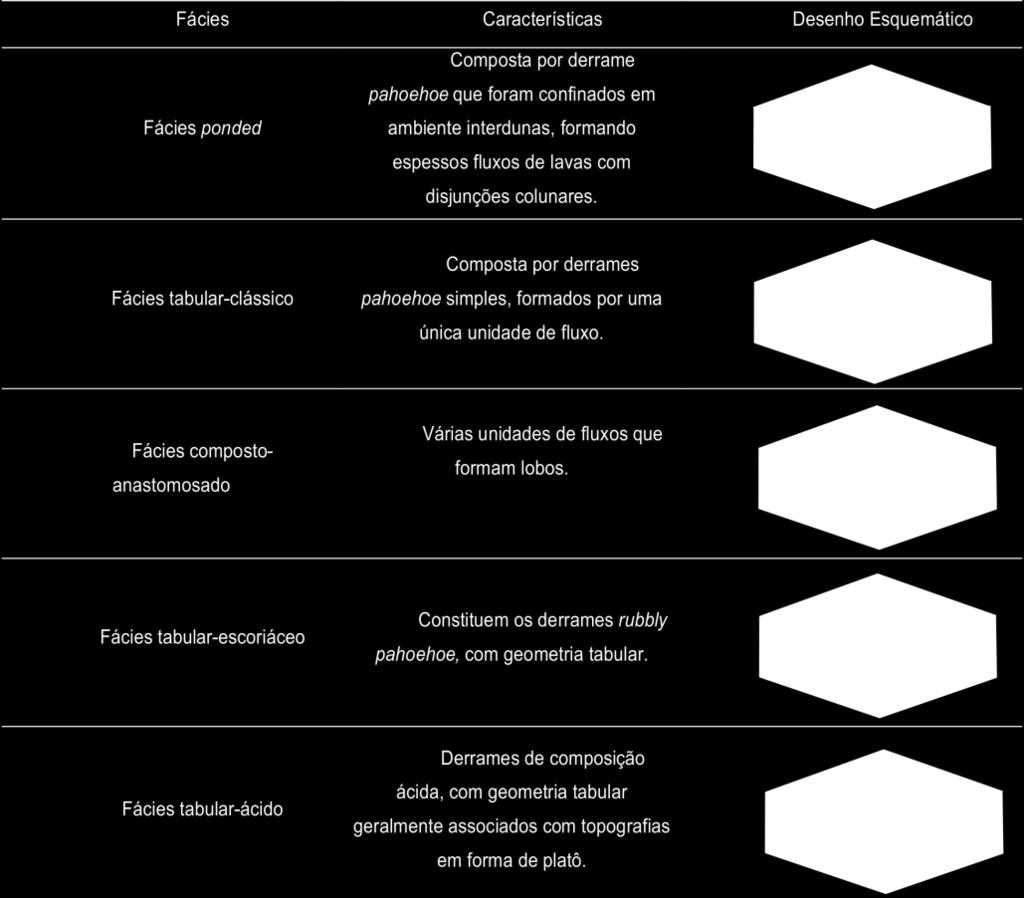 De acordo com os critérios de classificação geral de basaltos da PMP (Bellieni et al 1984; Mantovani et al, 1985; Melfi et al, 1988), as rochas