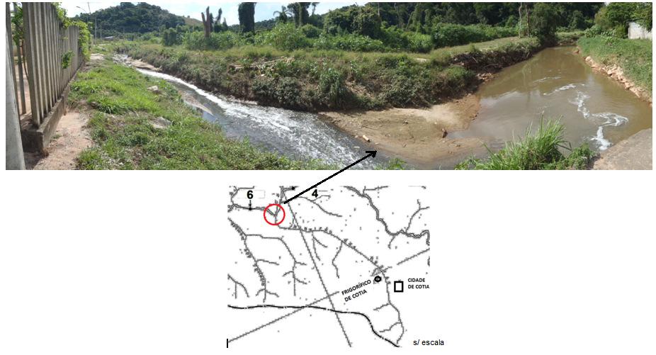 Figura 41 - Vista do encontra entre o córrego Ribeirão das Pedras (à esquerda) e o rio