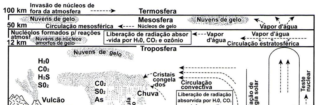 58 Quadro 3 - Composição química média das águas fluviais do mundo (principais íons em mg/l). Fonte: Livgstone (1963) apud Suguio (2006). Figura 13.