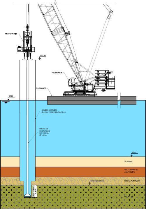 Interligação Jaguari Atibainha Método Executivo Tubulões Maior Estrutura de Fundação Submersa da América Latina Estaqueamento subaquático de 44 metros de comprimento e diâmetro 4.