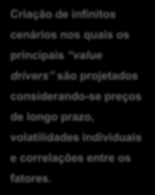 de Montecarlo Criação de infinitos cenários nos quais os principais value drivers são projetados