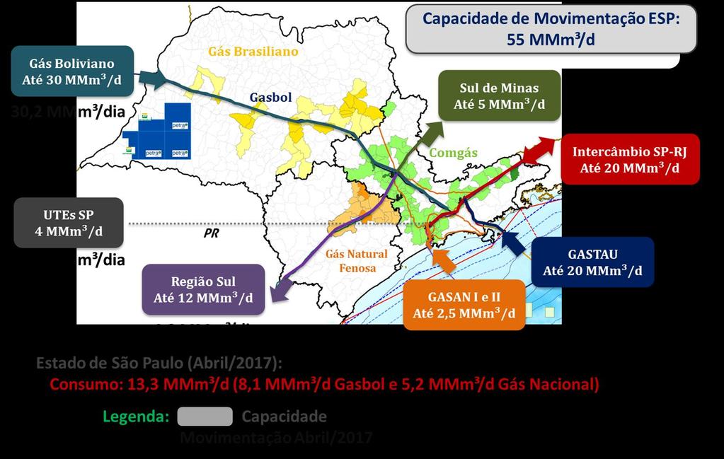 São Paulo: Autossuficiente