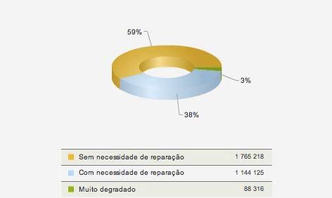 A reabilitação do património edificado representa um papel fundamental na sustentabilidade da construção, uma vez que o reaproveitamento das estruturas existentes reduz o consumo de materiais e