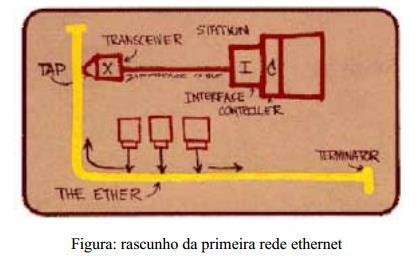 Camadas do Modelo TCP Fundamentos de Redes Tecnologia