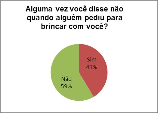 Página3 Algumas pesquisas apontam que o maior número de incidência do bullying ocorre na hora do intervalo, outras afirmam que são nas salas de aula.