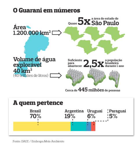 Como esta rocha é extremamente permeável notamos uma grande infiltração de água após as transformações