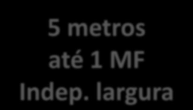 metros até 1