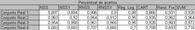 transformados para possibilitar a aplicação direta dos métodos de classificação supervisionada.