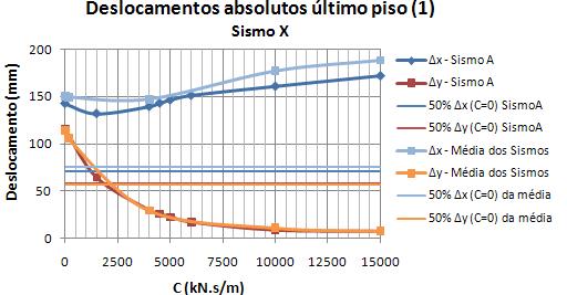 para os dois pontos já mencionados, Figura 6.12 a Figura 6.15.