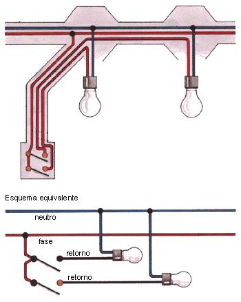 Implementação da instalação N