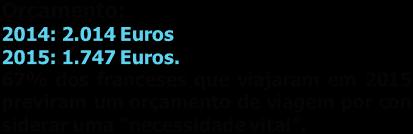 03. Perfil de consumo do turista francês 60% dos franceses acima de 15