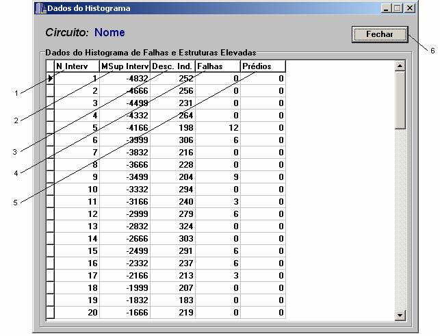 PROGRAMA LIOV-EFEI - ATP 5- Mostra uma tabela com os dados do histograma. 6- Mostra uma tabela com os dados das fontes. 7- Mostra o histograma de falhas e prédios.