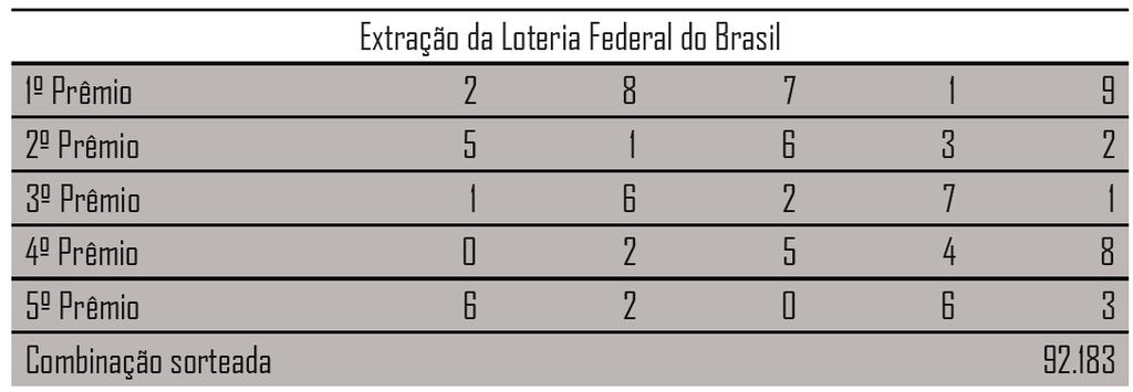 Accident Protection Premium referido Título. 2. A cada certificado será atribuído 1 (um) número composto de 5 (cinco) algarismos, de 00.000 a 99.999, denominado Número da Sorte.