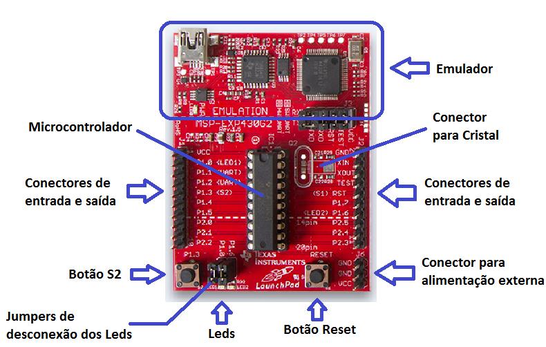 Executando a aplicação demonstração na LaunchPad de O microcontrolador instalado no socket da LaunchPad já possui um programa pré carregado que faz uso de vários periféricos como conversor AD, Timer,