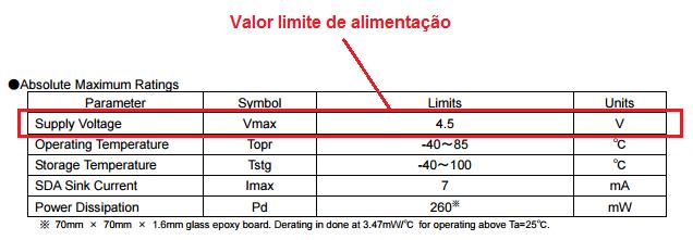 valores de alimentação máximos e típicos deste CI.