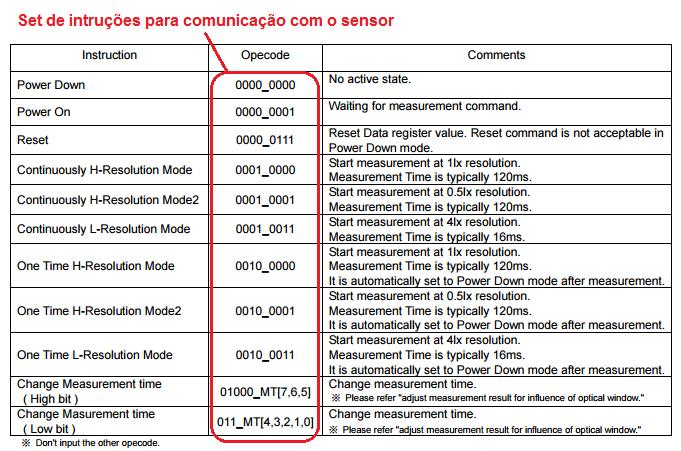 listados na tabela abaixo.