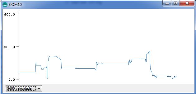 7 e além do monitor serial já clássico, possui também um Plotter gráfico