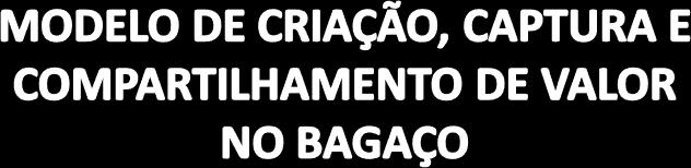 Insumo Produção agrícola Industria Canais Consumo Dinheiro / Informações / pedido 3 Estratégias de custo Já representa mais de 10$ da receita das usinas que tem o processo Aleiramento, enfardamento,