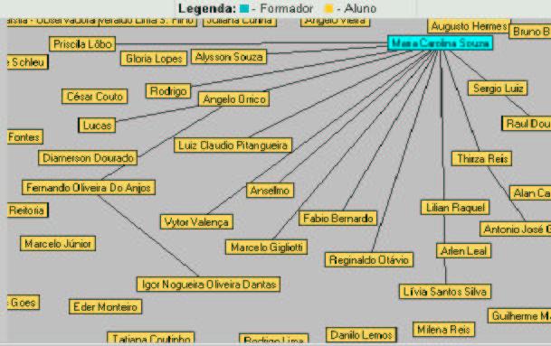 8) Como posso saber minha quantidade de Acessos ao Ambiente, freqüência e as interações realizadas nas ferramentas de comunicação?