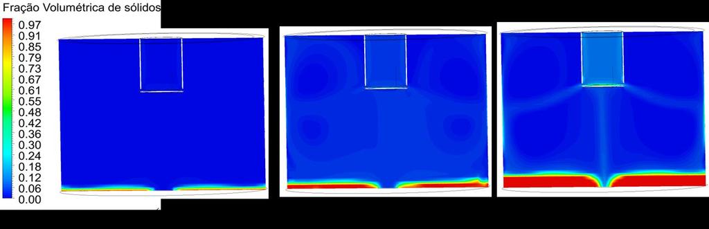 Na Figura 4 e 5, são apresentados os perfis de concentração volumétrica do carbonado de cálcio sobre um plano xy localizado no eixo central dos equipamentos.