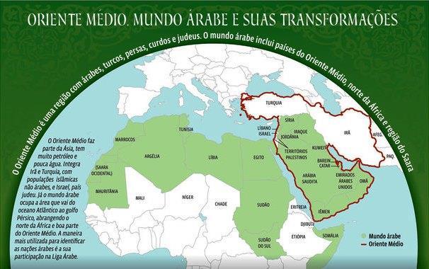 Índia, o norte da África e a península Ibérica, com apogeu em 750 d.c. O mundo árabe ocupa a área que vai do oceano Atlântico ao golfo Pérsico, abrangendo o norte da África e boa parte do Oriente Médio (veja no mapa abaixo).