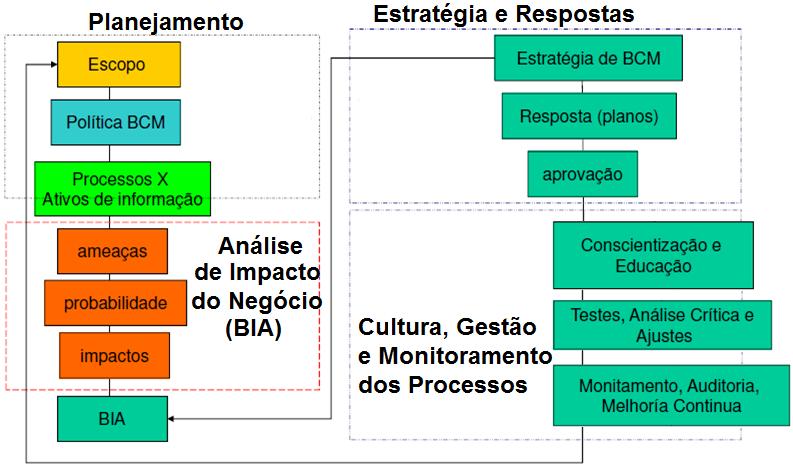 Conceitos e Definições: Estrutura do Plano Processo