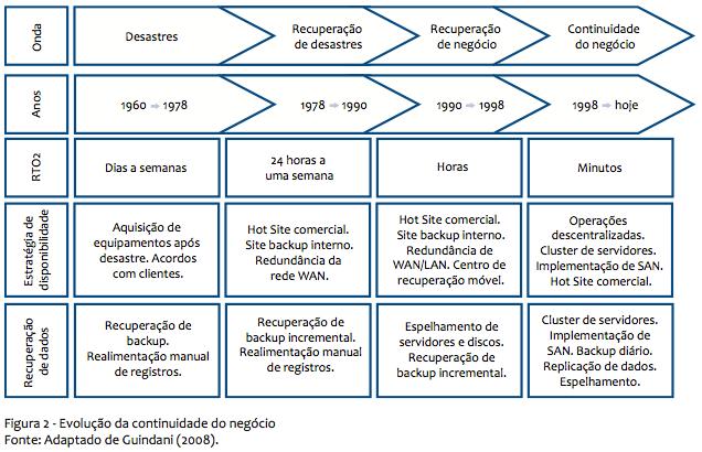 Conceitos e