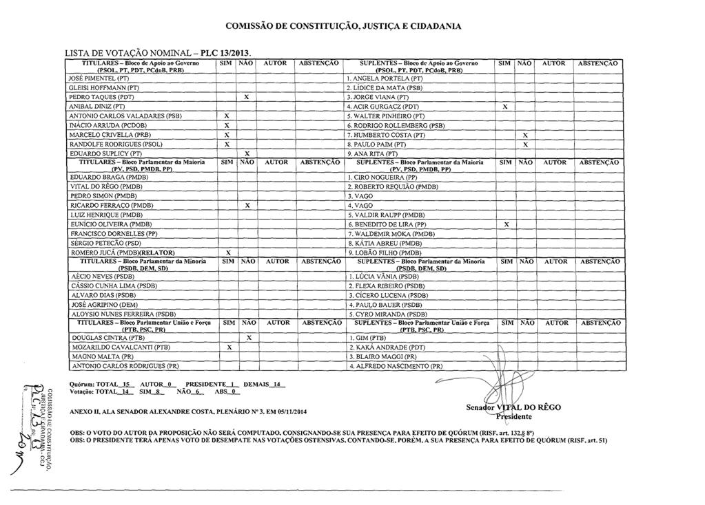 COMISSÃO DE CONSTITUIÇÃO, JUSTIÇA E CIDADANIA ) ~" : 'I, C: ~ I, (\):3 t; j ;~.0 g:, : i~>o ị. Ir:"" I I\.H?