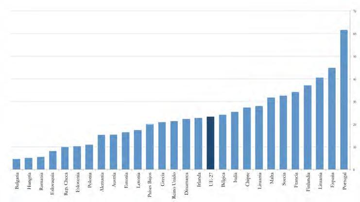 Ainda na União Europeia, analisando o Gráfico 6, constata-se, que o consumo anual de produtos aquáticos per capita em 2009, foi cerca de 25 kg, sendo Portugal o maior consumidor, com cerca de 62 kg/