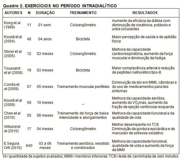 infecções urinarias de repetição, uropatias e mulheres grávidas, são consideradas fatores de risco médio (ROMÃO, 2004).