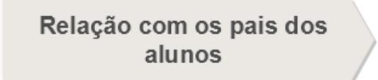 2(6ª a ª) 22 1 4 6 40 Fund. 1(1ªa ª) Fund. 2(6ª a ª) 12 64 24 11 2 2 62 16 Fund.