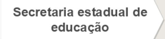 Nordeste 21 6 Sul 10 pontos Superior aos demais segmentos Q6 - Gostaria que você