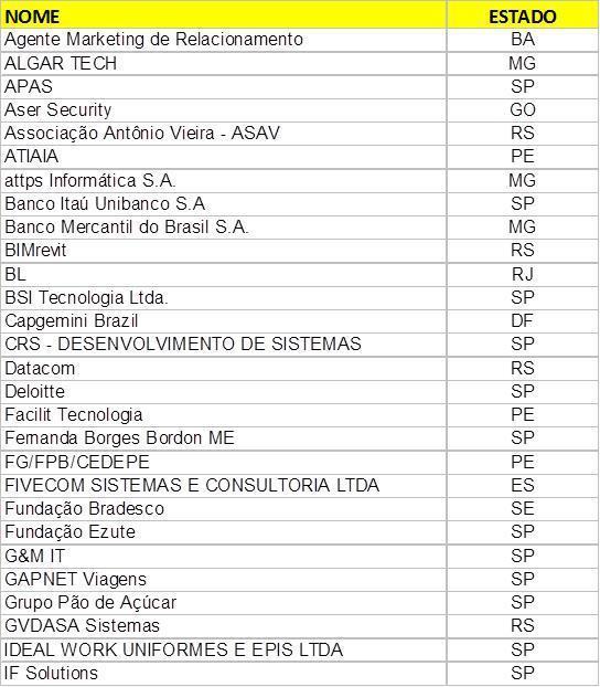 Lista de participantes Algumas das organizações acima participaram com mais de um departamento (ou área)