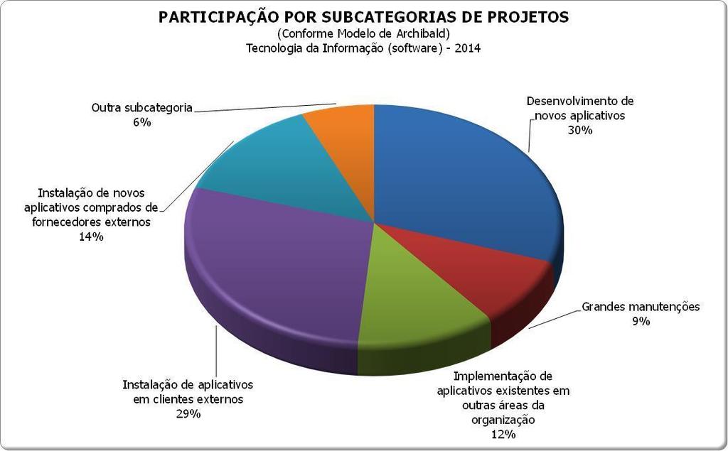 Novos Aplicativos.