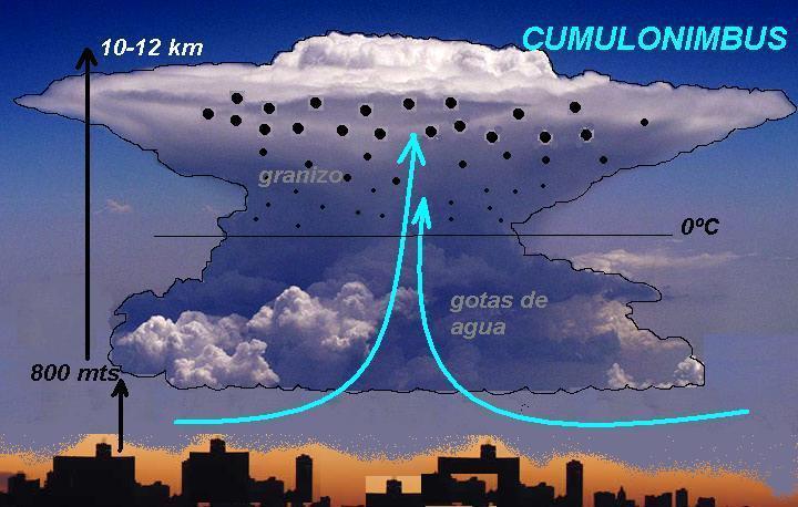 água líquida, grande extensão vertical, gotas de água de grande porte