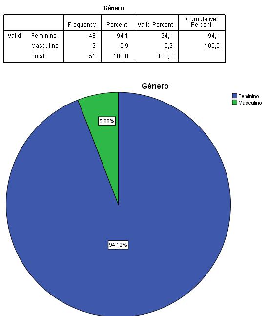 Escolas essencialmente do distrito de Viseu mas também um pouco por todo o país. 4.5.1.